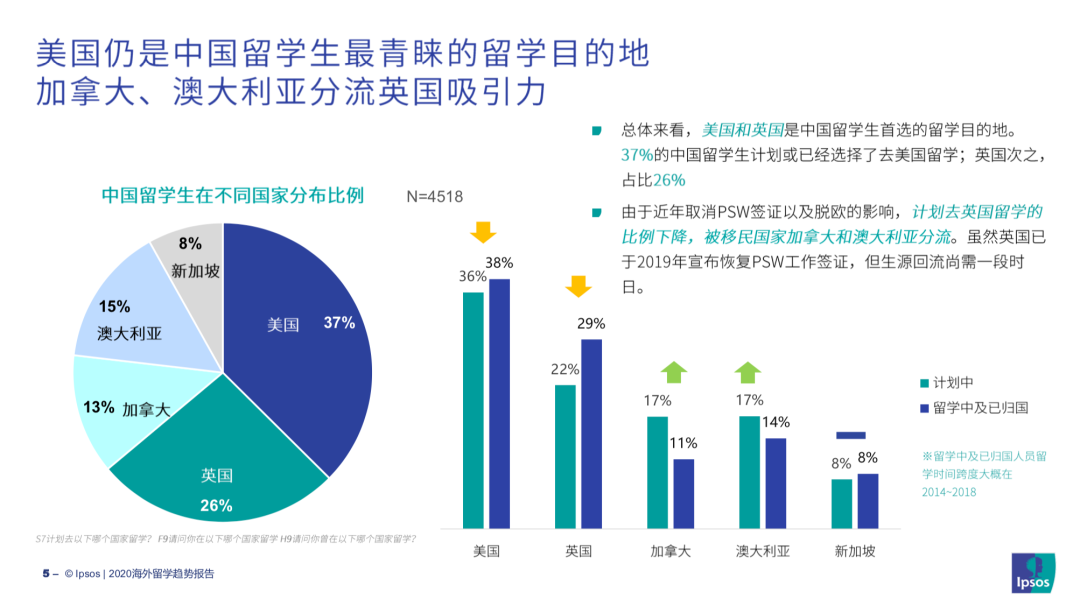 留学青睐榜