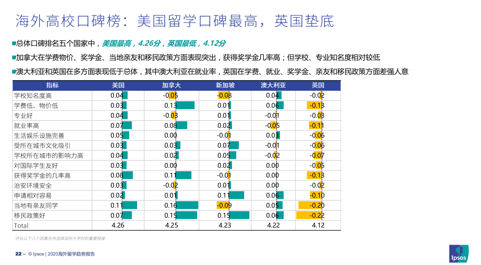 海外高校口碑榜