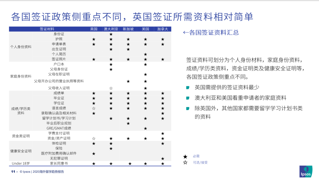 各地留学政策与环境分析