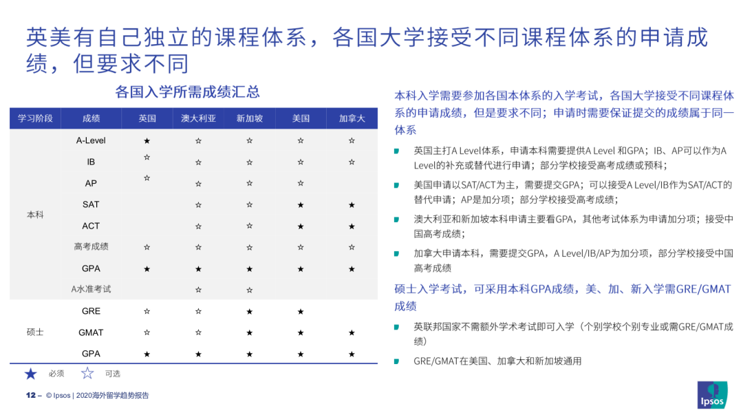 各地留学政策与环境分析