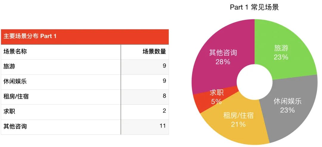 02 场景解析