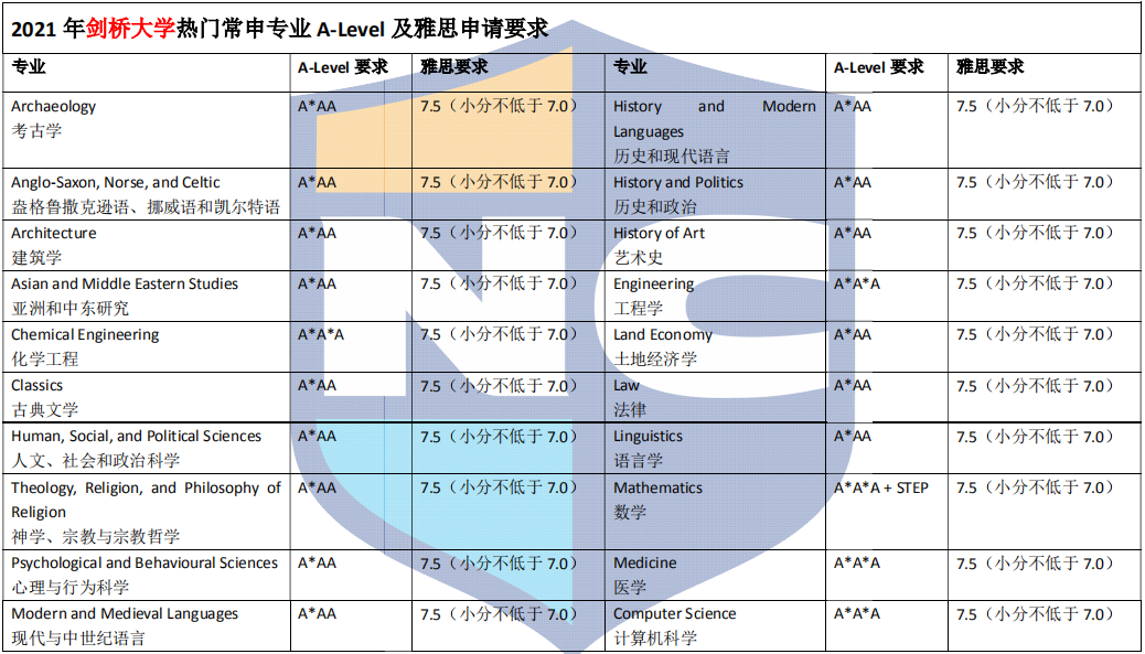 新航道留学