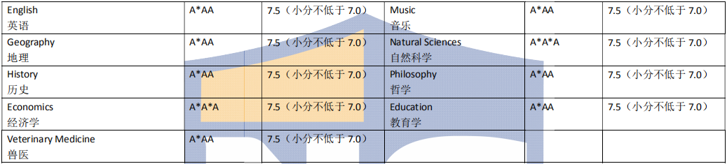 新航道留学