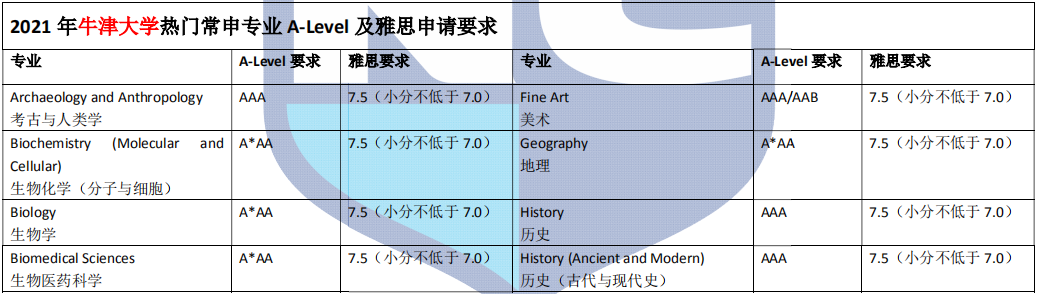 新航道留学