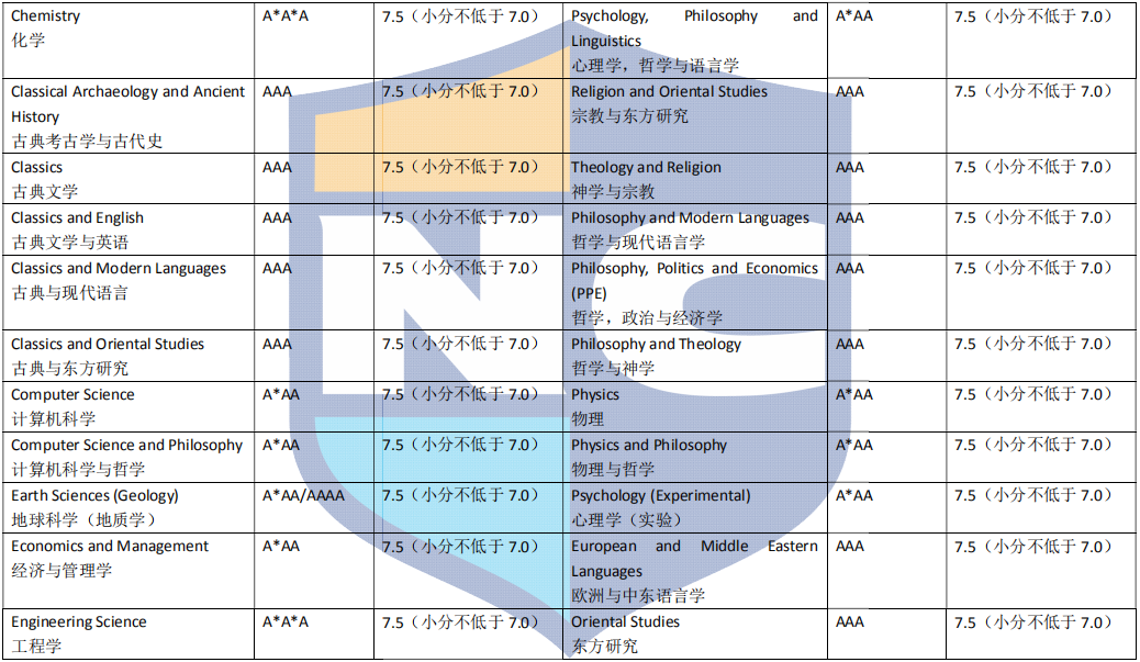 新航道留学