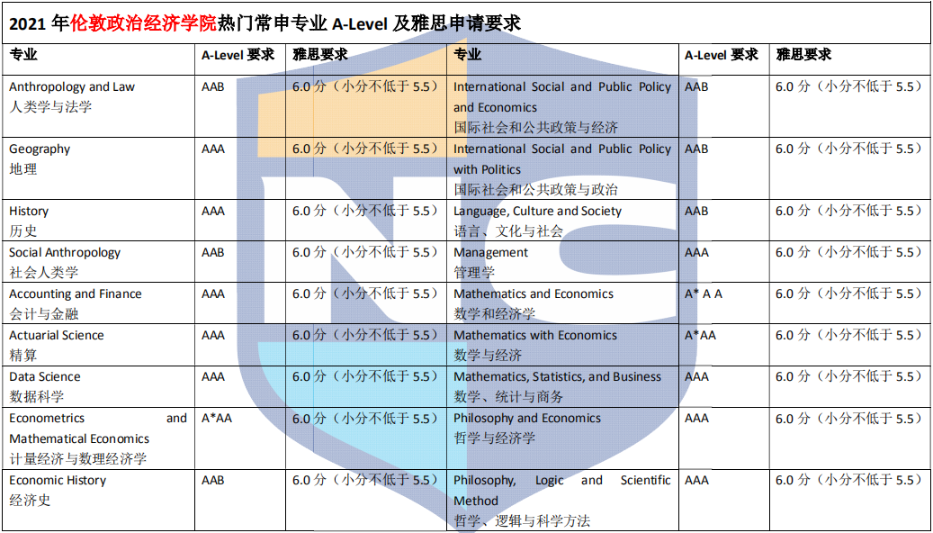 新航道留学