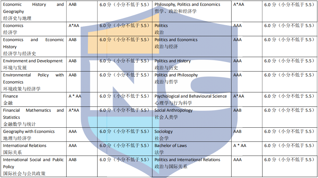 新航道留学