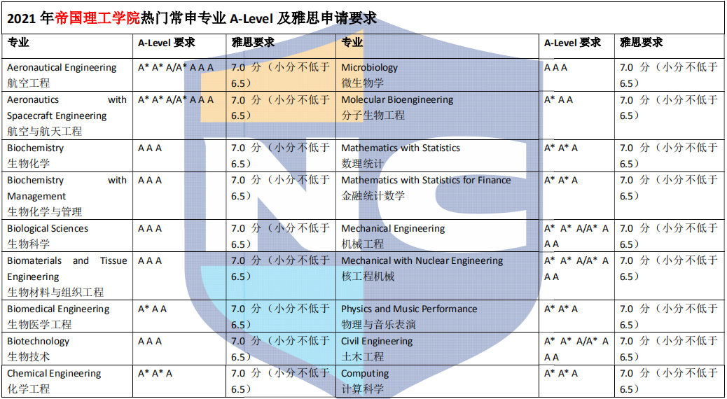 新航道留学