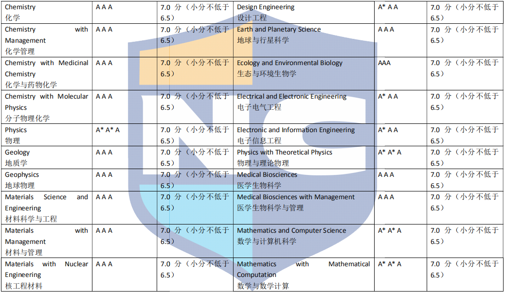 新航道留学