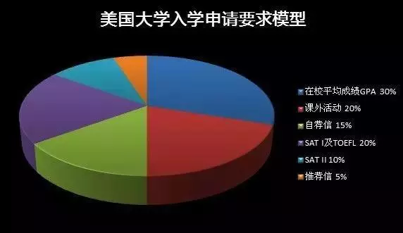 美国留学 美国留学