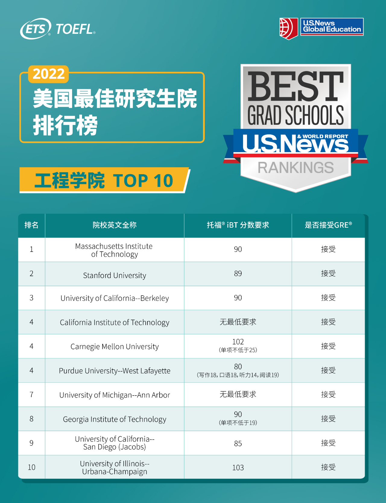 工程学院TOP 10