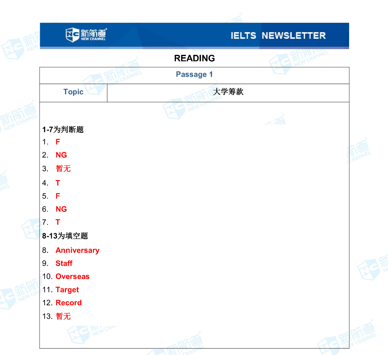 雅思考试回忆