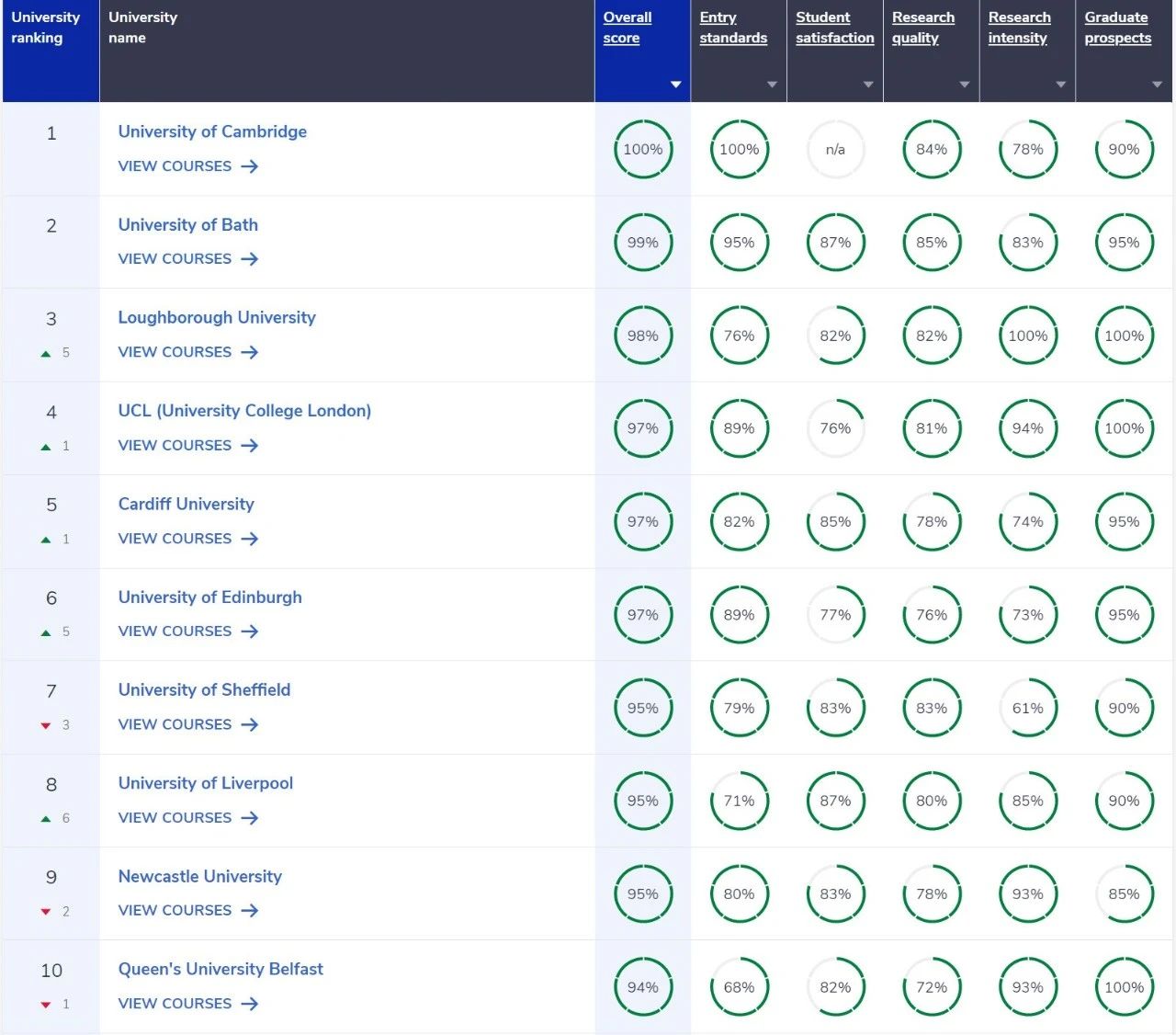 Architecture 建筑专业排名前10大学