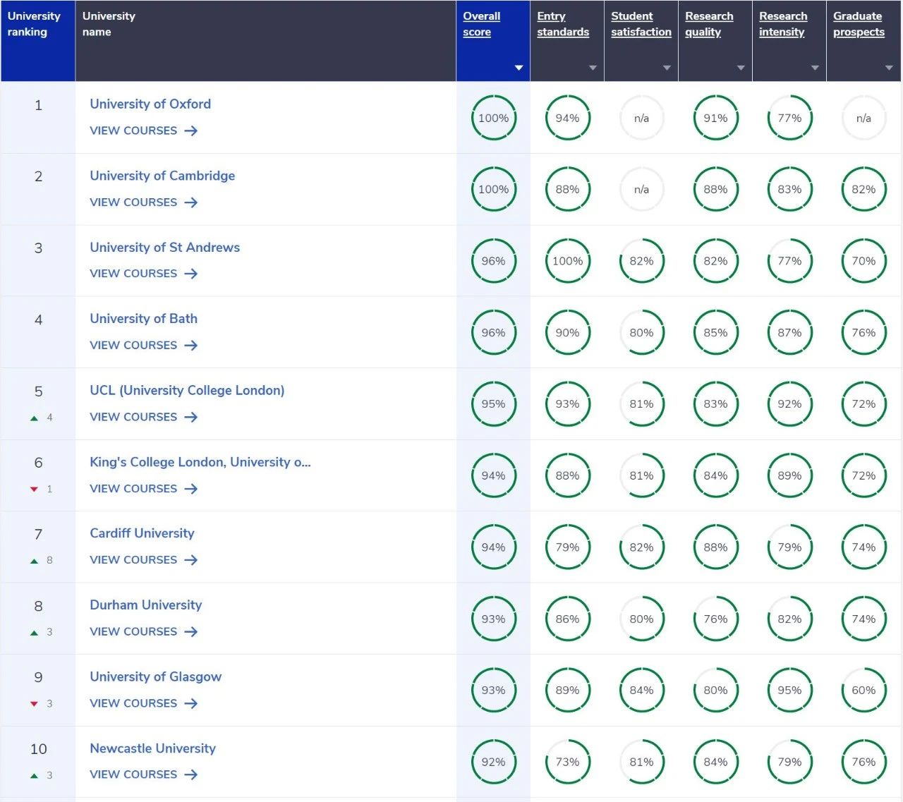 Psychology 心理学专业排名前10大学