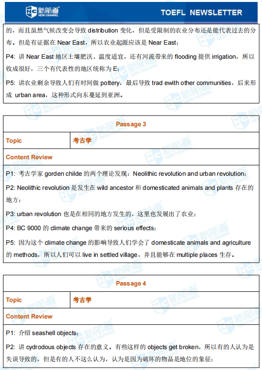 托福考试回忆