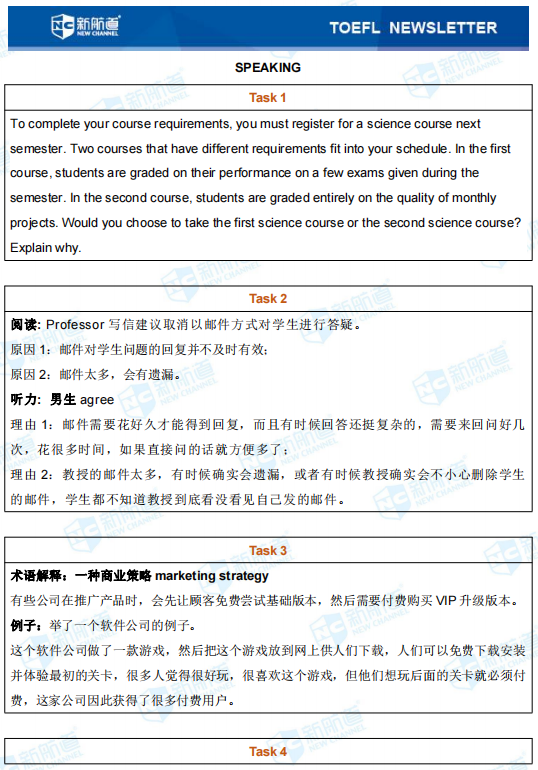 托福考试回忆