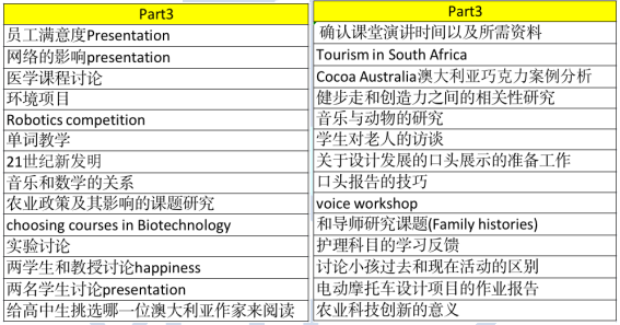 2021年上半年Part 3部分场景概览：