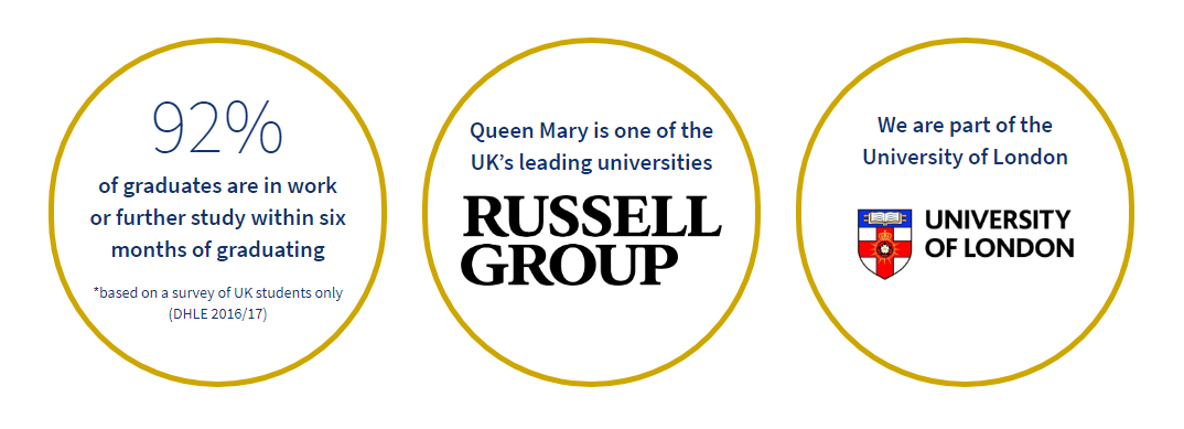 3、伦敦玛丽女王大学