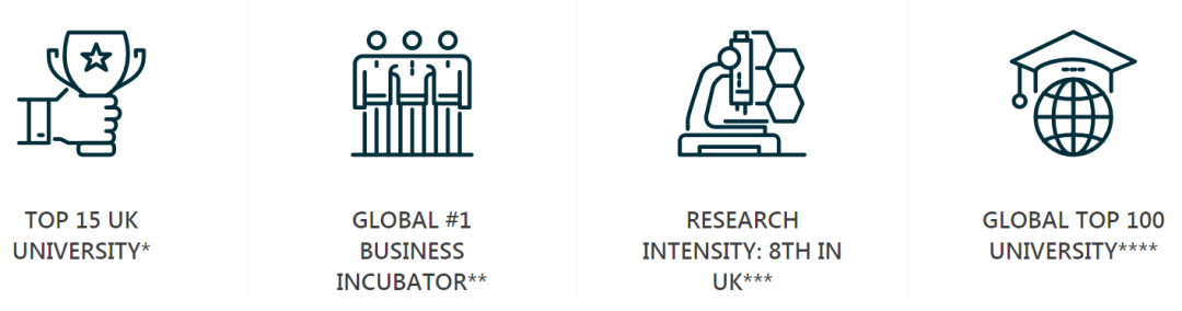 19 、南安普顿大学