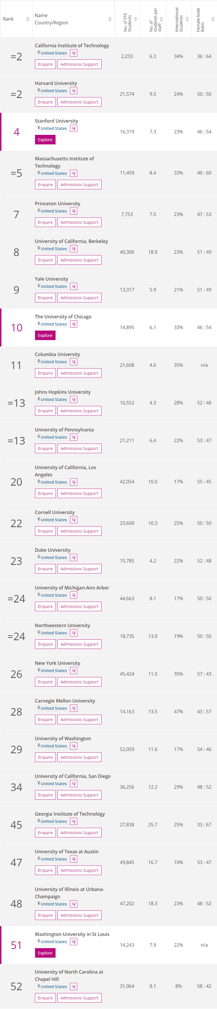 美国大学前25名