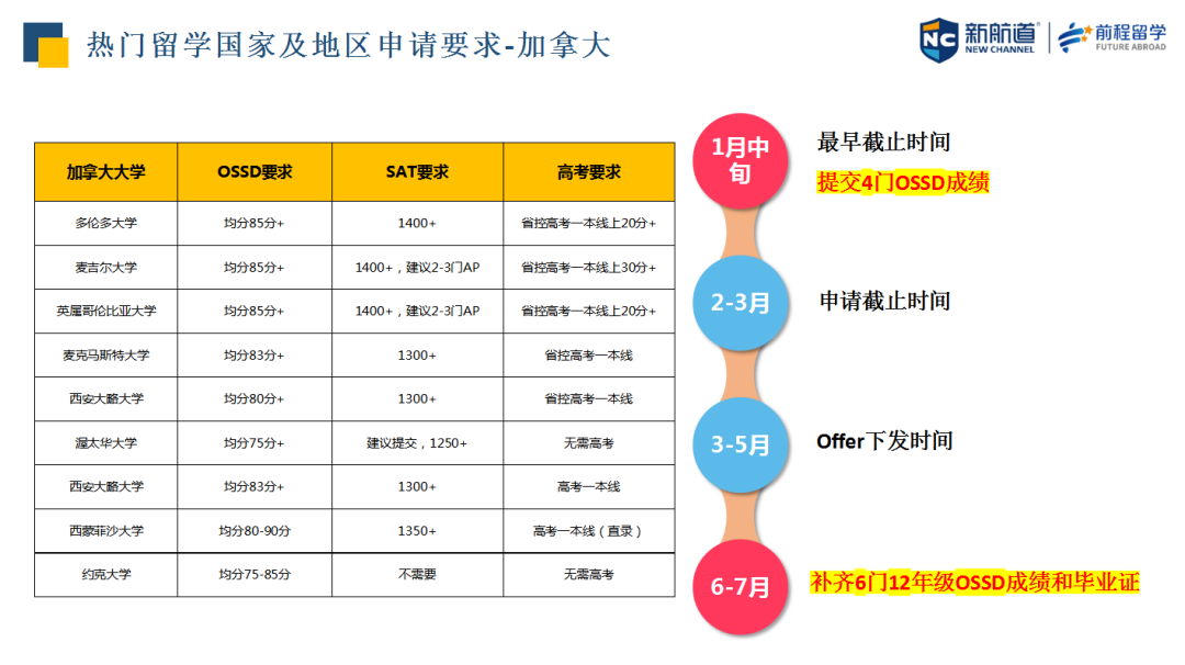 加拿大