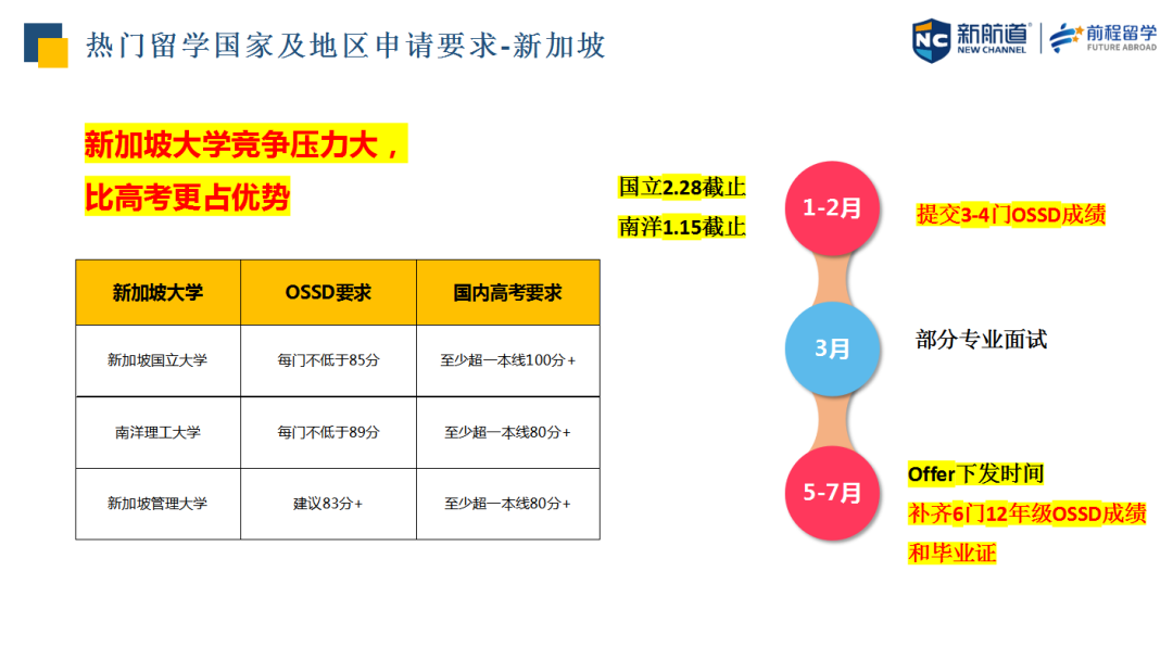 新加坡