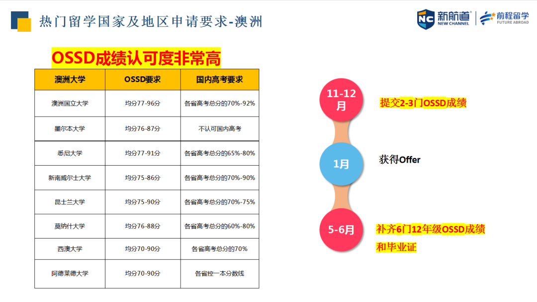 澳大利亚