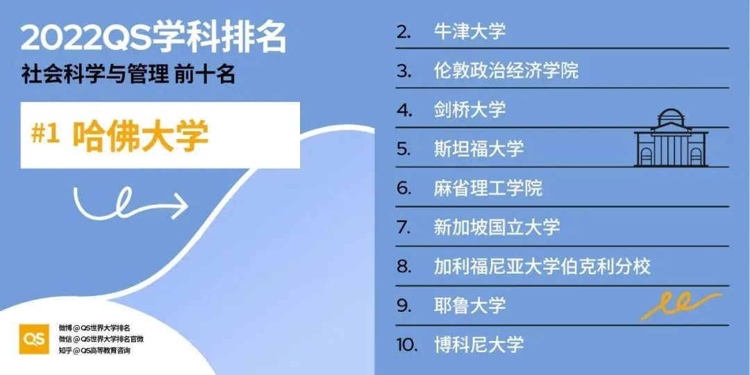 社会科学与管理
