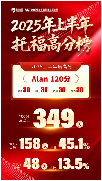 25年季度托福命中