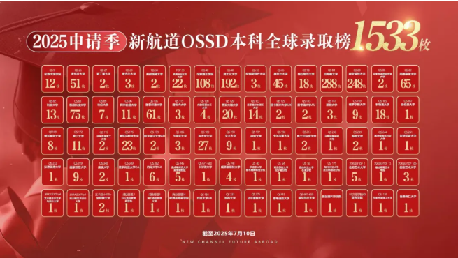 新航道OSSD