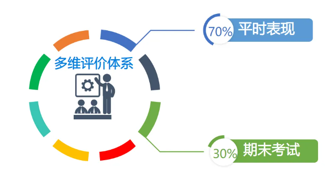 新航道OSSD