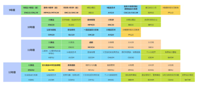 新航道OSSD