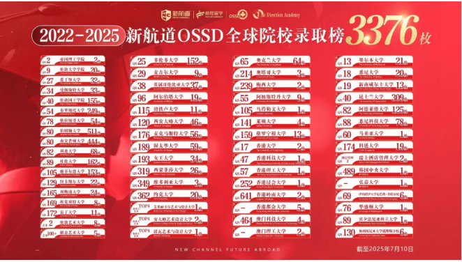 新航道OSSD