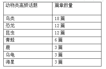 新航道托福培训.png