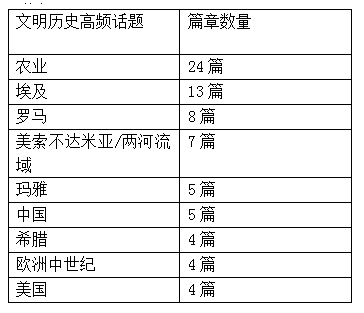 新航道托福培训.png