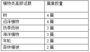 新航道托福培训.png