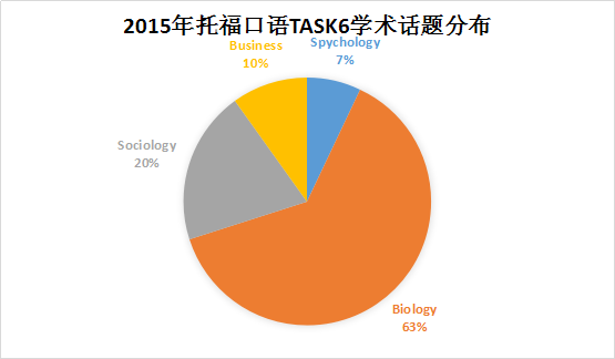 雅思雅思学习_雅思怎么学习_2023雅思培训学习