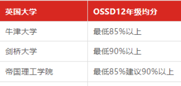 2025高考后英国留学指南：4大路径，带你圆梦世界名校！