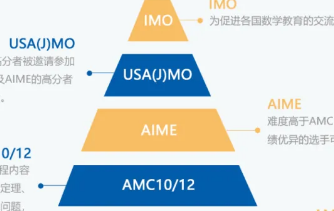 2025年6-12月国际竞赛汇总！有哪些值得关注的含金量高的国际竞赛
